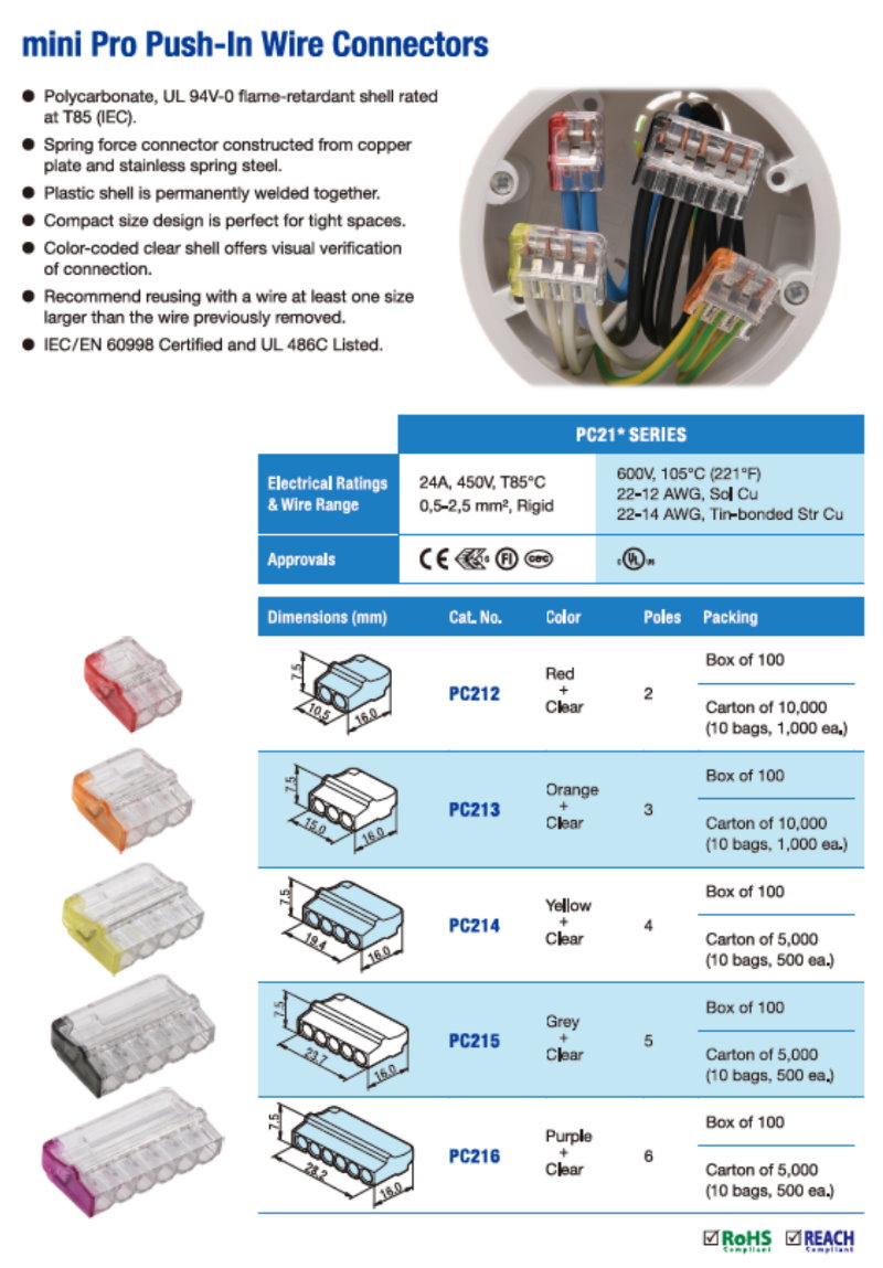 Mini Pro Push-in wire connectors PC215