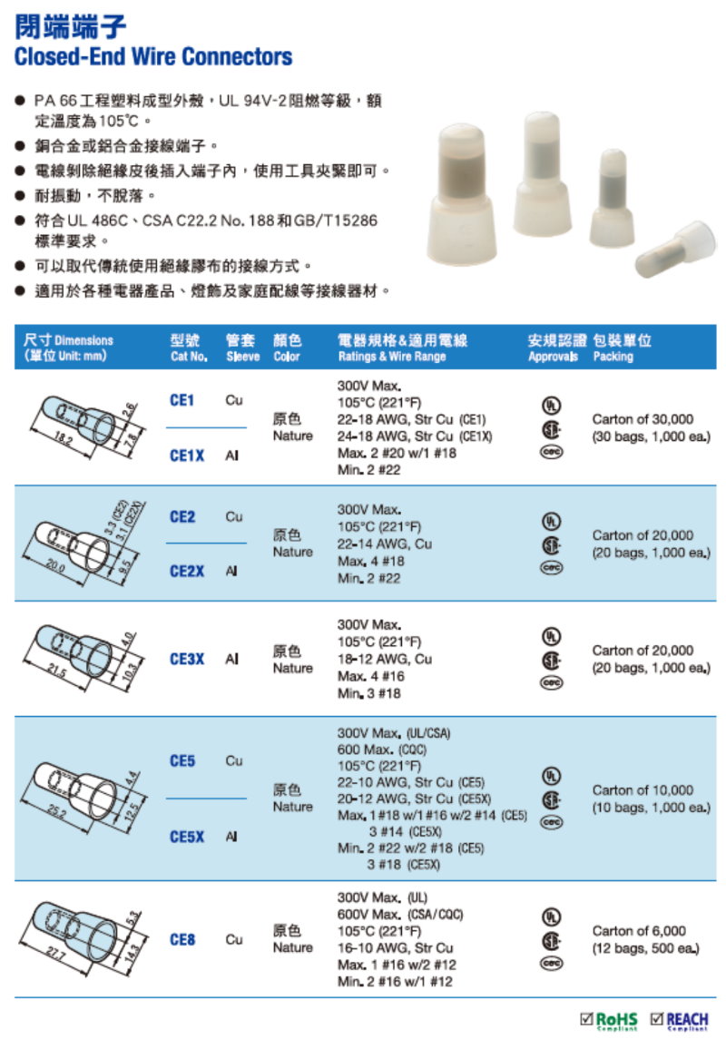 CE2I 闭端端子