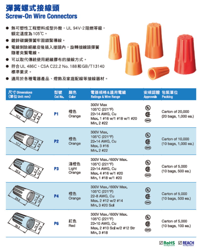 P1 弹簧螺式接线头 Screw-On