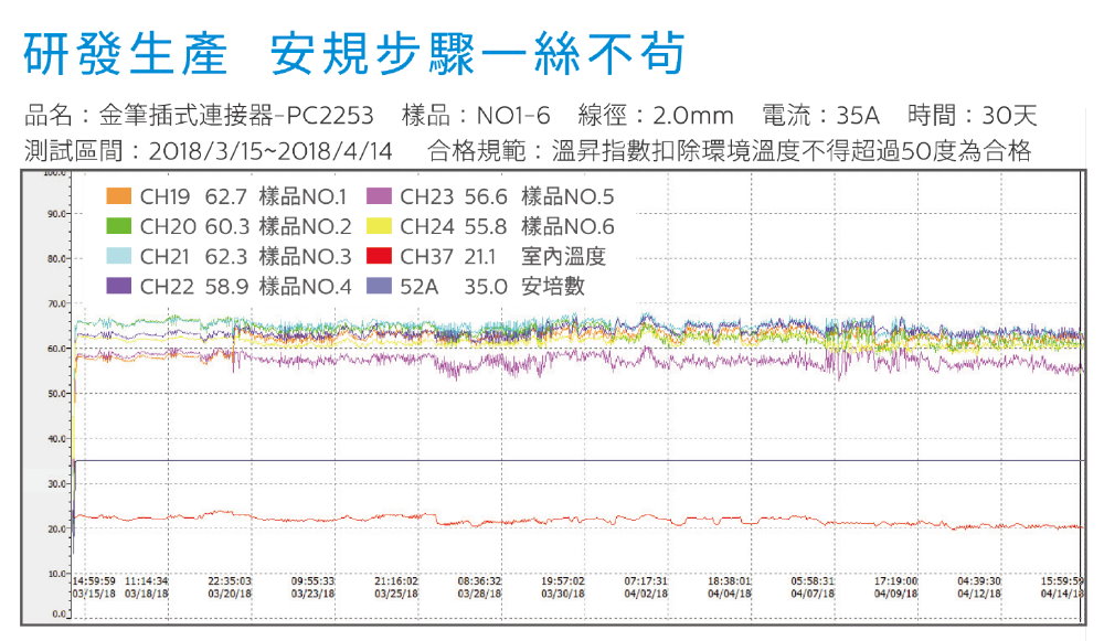金笔接立得连接器荣获多国安规认证 - 金笔企业 1